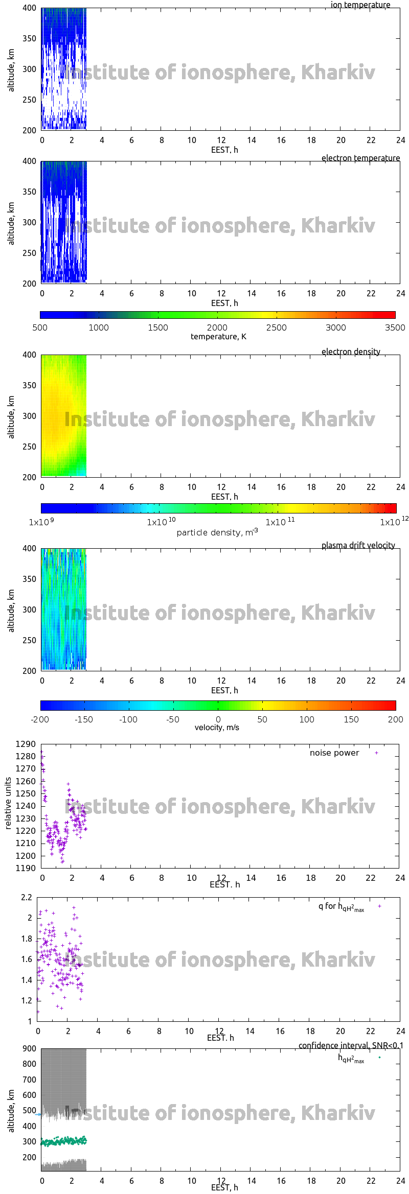 Data for 2018-09-20